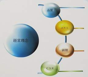 会社方針